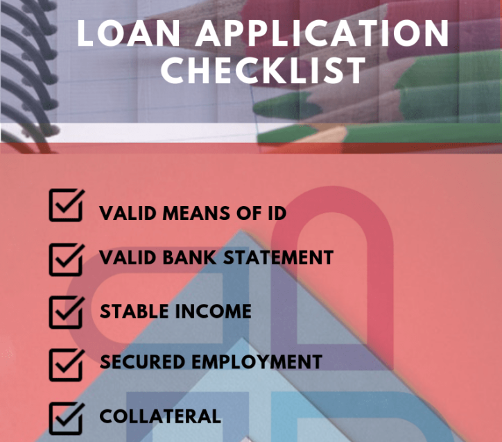 Loan Application Checklist
